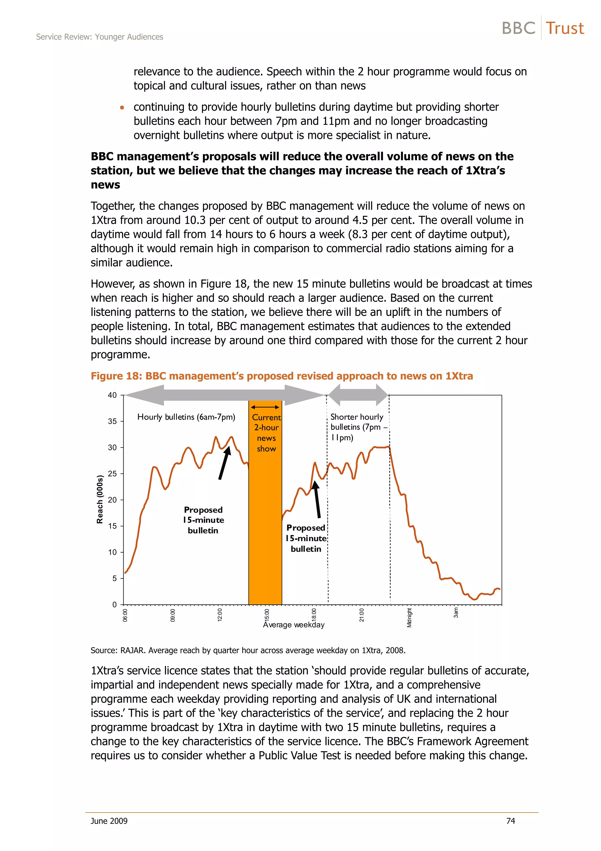 Service Review: Younger Audiences
June 2009 74
relevance to the audience. Speech within the 2 hour programme would focus on
topical and cultural issues, rather on than news
continuing to provide hourly bulletins during daytime but providing shorter
bulletins each hour between 7pm and 11pm and no longer broadcasting
overnight bulletins where output is more specialist in nature.
BBC management’s proposals will reduce the overall volume of news on the
station, but we believe that the changes may increase the reach of 1Xtra’s
news
Together, the changes proposed by BBC management will reduce the volume of news on
1Xtra from around 10.3 per cent of output to around 4.5 per cent. The overall volume in
daytime would fall from 14 hours to 6 hours a week (8.3 per cent of daytime output),
although it would remain high in comparison to commercial radio stations aiming for a
similar audience.
However, as shown in Figure 18, the new 15 minute bulletins would be broadcast at times
when reach is higher and so should reach a larger audience. Based on the current
listening patterns to the station, we believe there will be an uplift in the numbers of
people listening. In total, BBC management estimates that audiences to the extended
bulletins should increase by around one third compared with those for the current 2 hour
programme.
Figure 18: BBC management’s proposed revised approach to news on 1Xtra
0
5
10
15
20
25
30
35
40
06:00
09:00
12:00
15:00
18:00
21:00
Midnight
3am
Average weekday
Reach(000s)
Current
2-hour
news
show
Proposed
15-minute
bulletin Proposed
15-minute
bulletin
Shorter hourly
bulletins (7pm ––
11pm)
Hourly bulletins (6am-7pm)
Source: RAJAR. Average reach by quarter hour across average weekday on 1Xtra, 2008.
1Xtra’s service licence states that the station ‘should provide regular bulletins of accurate,
impartial and independent news specially made for 1Xtra, and a comprehensive
programme each weekday providing reporting and analysis of UK and international
issues.’ This is part of the ‘key characteristics of the service’, and replacing the 2 hour
programme broadcast by 1Xtra in daytime with two 15 minute bulletins, requires a
change to the key characteristics of the service licence. The BBC’s Framework Agreement
requires us to consider whether a Public Value Test is needed before making this change.
 