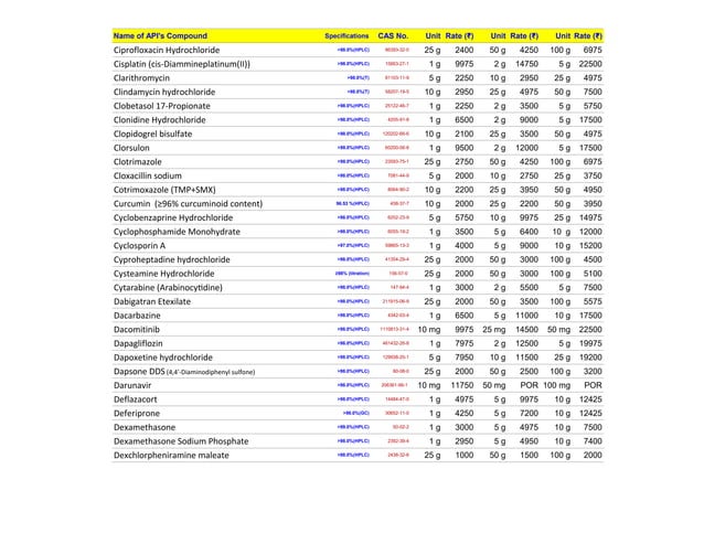 Image showcasing Yarrow-Price-List-JUNE-2021.pdf