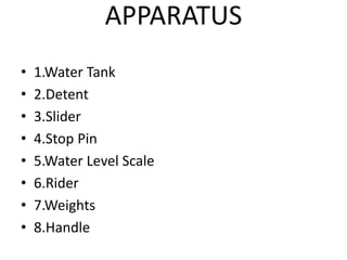 APPARATUS
• 1.Water Tank
• 2.Detent
• 3.Slider
• 4.Stop Pin
• 5.Water Level Scale
• 6.Rider
• 7.Weights
• 8.Handle
 