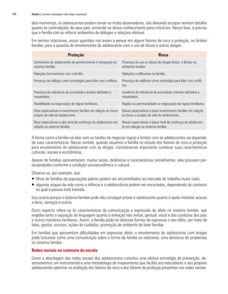 146	 Módulo 2 Conceitos e abordagens sobre drogas e prevenção
dois momentos, os adolescentes podem tornar-se muito observadores, não deixando escapar nenhum detalhe
quanto às contradições de seus pais, armando-se desse conhecimento para criticá-los. Nessa fase, é preciso
que a família crie ou reforce ambientes de diálogos e relações afetivas.
Em termos relacionais, essas questões nos levam a pensar em alguns fatores de risco e proteção, no âmbito
familiar, para a questão do envolvimento do adolescente com o uso de álcool e outras drogas:
Proteção Risco
Sentimento do adolescente de pertencimento e integração ao
sistema familiar.
Presença do uso ou abuso de drogas lícitas e ilícitas no
ambiente familiar.
Relações harmoniosas com a família. Relações conflituosas na família.
Presença de diálogo como estratégias para lidar com conflitos. Presença de violência como estratégia para lidar com confli-
tos.
Presença de referência de autoridade e limites definidos e
respeitados.
Ausência de referência de autoridade e limites definidos e
respeitados.
Flexibilidade na negociação de regras familiares. Rigidez ou permissividade na negociação de regras familiares.
Boas expectativas e investimento familiar em relação ao futuro
projeto de vida do adolescente.
Baixas expectativas e baixo investimento familiar em relação
ao futuro e projeto de vida do adolescente.
Boas expectativas e alto nível de confiança do adolescente em
relação ao sistema familiar.
Baixas expectativas e baixo nível de confiança do adolescen-
te em relação ao sistema familiar.
A forma como a família vai lidar com as tarefas de negociar regras e limites com os adolescentes vai depender
de suas características. Nesse sentido, quando situamos a família no estudo dos fatores de risco e proteção
para envolvimento do adolescente com as drogas, consideramos importante conhecer suas características
culturais, sociais e econômicas.
Apesar de famílias apresentarem, muitas vezes, dinâmicas e características semelhantes, elas possuem par-
ticularidades conforme a condição socioeconômica e cultural.
Observa-se, por exemplo, que:
ƒƒ filhos de famílias de populações pobres podem ser encaminhados ao mercado de trabalho muito cedo;
ƒƒ algumas etapas da vida como a infância e a adolescência podem ser encurtadas, dependendo do contexto
no qual a pessoa está inserida.
Isso ocorre porque o sistema familiar pode não conseguir prover o adolescente quanto à ajuda material, acesso
a bens, serviços e outros.
Outro aspecto refere-se às características da comunicação e expressão do afeto no sistema familiar, que
engloba tanto a aquisição da linguagem quanto a imitação não verbal, gestual, vocal e das condutas dos pais
e outros membros familiares. Assim, a família pode ter diversas formas de expressar o seu afeto: por meio de
falas, gestos, sorrisos, ações de cuidados, promoção de ambiente de lazer familiar.
Em famílias que apresentam dificuldades em expressar afeto, o envolvimento do adolescente com drogas
pode funcionar como uma comunicação sobre a forma da família se relacionar, uma denúncia de problemas
no sistema familiar.
Redes sociais no contexto da escola
Como a abordagem das redes sociais dos adolescentes constitui uma efetiva estratégia de prevenção, de-
senvolvemos um instrumental e uma metodologia de mapeamento que facilita aos educadores e aos próprios
adolescentes adentrar na avaliação dos fatores de risco e dos fatores de proteção presentes nas redes sociais.
 