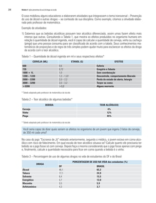 208	 Módulo 4 Ações preventivas do uso de drogas na escola
O caso mobilizou alguns educadores a elaborarem atividades que integrassem o tema transversal – Prevenção
do uso de álcool e outras drogas – ao conteúdo de sua disciplina. Como exemplo, citamos a atividade elabo-
rada pelo professor de matemática.
Exemplo de atividades:
1) Sabemos que as bebidas alcoólicas possuem teor alcoólico diferenciado, assim umas fazem efeito mais
intenso que outras. Consultando a Tabela 1, que mostra os efeitos produzidos no organismo humano em
relação à quantidade de álcool ingerida, você é capaz de calcular a quantidade de cerveja, vinho ou cachaça
(pinga) que uma pessoa consumiu para ser classificada de acordo com a tabela. Seus conhecimentos ma-
temáticos de proporções e de regra de três simples podem ajudar muito para esclarecer os efeitos da droga
de acordo com o teor alcoólico.
Tabela 1 – Quantidade de álcool ingerida em ml e seus respectivos efeitos*
CERVEJA (ML) ETANOL (G) EFEITOS
600 0,6 Euforia
720 0,72 Gregário e falante
1000 = 1L 1,0 Sem coordenação
1200 – 1220 1,2 – 1,22 Descontrole, comportamento liberado
2000 – 2200 2,0 – 2,2 Perda do estado de alerta, letargia
3000 – 3200 3,0 – 3,2 Torpor ou coma
>3200 >3,2 Alguns morrerão
* Tabela adaptada pelo professor de matemática da escola
Tabela 2 – Teor alcoólico de algumas bebidas*
BEBIDA TEOR ALCÓOLICO)
Cerveja 4%
Vinho 12%
Pinga 45%
* Tabela adaptada pelo professor de matemática da escola
Você seria capaz de dizer quais seriam os efeitos no organismo de um jovem que ingeriu 3 latas de cerveja,
de 350 ml cada uma?
No caso do jogo “Escravos de Jó” relatado anteriormente, segundo o médico, o jovem estava em coma alco-
ólico com risco de falecimento. Em qual escala de teor alcoólico situava-se? Calcule quanto ele precisaria ter
bebido se o jogo fosse só com cerveja. Depois faça o mesmo considerando que o jogo fosse apenas com pinga
e, finalmente, calcule a quantidade necessária para ficar em coma quando a bebida é o vinho.
Tabela 3 – Percentagem de uso de algumas drogas na vida de estudantes do DF e do Brasil
DROGA
PORCENTAGEM DE USO NA VIDA dos estudantes (%)
DF BRASIL
Álcool 46,1 65,2
Tabaco 17,1 24,9
Solvente 6,4 15,5
Energético 5,7 12,0
Maconha 5,5 5,9
Anfetamínico 4,3 3,7
 