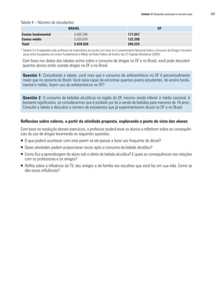 Unidade 12 Integrando a prevenção no currículo escolar 	 209
Tabela 4 – Número de estudantes
* Tabelas 3 e 4 adaptadas pelo professor de matemática da escola com base no V Levantamento Nacional Sobre o Consumo de Drogas Psicoterá-
picas entre Estudantes do Ensino Fundamental e Médio da Rede Pública de Ensino nas 27 Capitais Brasileiras (2004).
Com base nos dados das tabelas acima sobre o consumo de drogas no DF e no Brasil, você pode descobrir
quantos alunos estão usando drogas no DF e no Brasil.
Questão 1: Consultando a tabela, você nota que o consumo de anfetamínicos no DF é percentualmente
maior que no restante do Brasil. Você seria capaz de encontrar quantos jovens estudantes, do ensino funda-
mental e médio, fazem uso de anfetamínicos no DF?
Questão 2: O consumo de bebidas alcoólicas na região do DF, mesmo sendo inferior à média nacional, é
bastante significativo, se considerarmos que é proibido por lei a venda de bebidas para menores de 18 anos.
Consulte a tabela e descubra o número de estudantes que já experimentaram álcool no DF e no Brasil.
Reflexões sobre valores, a partir da atividade proposta, explorando o ponto de vista dos alunos
Com base na resolução desses exercícios, o professor poderá levar os alunos a refletirem sobre as consequên-
cias do uso de drogas levantando as seguintes questões:
ƒƒ O que poderá acontecer com este jovem se ele passar a fazer uso frequente de álcool?
ƒƒ Quais atividades podem proporcionar riscos após o consumo de bebida alcoólica?
ƒƒ Como fica a aprendizagem do aluno sob o efeito de bebida alcoólica? E quais as consequências nas relações
com os professores e os amigos?
ƒƒ Reflita sobre a influência da TV, dos amigos e da família nas escolhas que você faz em sua vida. Como se
dão essas influências?
BRASIL DF
Ensino fundamental 3.403.348 177.047
Ensino médio 2.535.678 122.208
Total 5.939.026 299.255
 