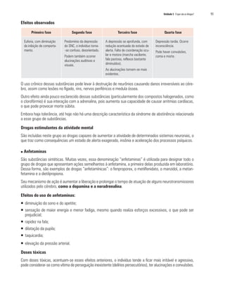 Unidade 5 O que são as drogas?	 93
Efeitos observados
O uso crônico dessas substâncias pode levar à destruição de neurônios causando danos irreversíveis ao cére-
bro, assim como lesões no fígado, rins, nervos periféricos e medula óssea.
Outro efeito ainda pouco esclarecido dessas substâncias (particularmente dos compostos halogenados, como
o clorofórmio) é sua interação com a adrenalina, pois aumenta sua capacidade de causar arritmias cardíacas,
o que pode provocar morte súbita.
Embora haja tolerância, até hoje não há uma descrição característica da síndrome de abstinência relacionada
a esse grupo de substâncias.
Drogas estimulantes da atividade mental
São incluídas neste grupo as drogas capazes de aumentar a atividade de determinados sistemas neuronais, o
que traz como consequências um estado de alerta exagerado, insônia e aceleração dos processos psíquicos.
n Anfetaminas
São substâncias sintéticas. Muitas vezes, essa denominação “anfetaminas” é utilizada para designar todo o
grupo de drogas que apresentam ações semelhantes à anfetamina, a primeira delas produzida em laboratório.
Dessa forma, são exemplos de drogas “anfetamínicas”: o fenproporex, o metilfenidato, o manzidol, a metan-
fetamina e a dietilpropiona.
Seu mecanismo de ação é aumentar a liberação e prolongar o tempo de atuação de alguns neurotransmissores
utilizados pelo cérebro, como a dopamina e a noradrenalina.
Efeitos do uso de anfetaminas:
ƒƒ diminuição do sono e do apetite;
ƒƒ sensação de maior energia e menor fadiga, mesmo quando realiza esforços excessivos, o que pode ser
prejudicial;
ƒƒ rapidez na fala;
ƒƒ dilatação da pupila;
ƒƒ taquicardia;
ƒƒ elevação da pressão arterial.
Doses tóxicas
Com doses tóxicas, acentuam-se esses efeitos anteriores, o indivíduo tende a ficar mais irritável e agressivo,
pode considerar-se como vítima de perseguição inexistente (delírios persecutórios), ter alucinações e convulsões.
Primeira fase Segunda fase Terceira fase Quarta fase
Euforia, com diminuição
da inibição de comporta-
mento.
Predomínio da depressão
do SNC, o indivíduo torna-
-se confuso, desorientado.
Podem também ocorrer
alucinações auditivas e
visuais.
A depressão se aprofunda, com
redução acentuada do estado de
alerta. Falta de coordenação ocu-
lar e motora (marcha vacilante,
fala pastosa, reflexos bastante
diminuídos).
As alucinações tornam-se mais
evidentes.
Depressão tardia. Ocorre
inconsciência.
Pode haver convulsões,
coma e morte.
 