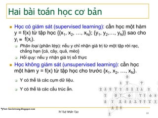 Hai bài toán học cơ bản
n  Học có giám sát (supervised learning): cần học một hàm
y = f(x) từ tập học {{x1, x2, …, xN}; {y1, y2,…, yN}} sao cho
yi ≅	f(xi).
q  Phân loại (phân lớp): nếu y chỉ nhận giá trị từ một tập rời rạc,
chẳng hạn {cá, cây, quả, mèo}
q  Hồi quy: nếu y nhận giá trị số thực
n  Học không giám sát (unsupervised learning): cần học
một hàm y = f(x) từ tập học cho trước {x1, x2, …, xN}.
q  Y có thể là các cụm dữ liệu.
q  Y có thể là các cấu trúc ẩn.
10Trí Tuệ Nhân Tạo
 