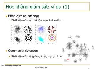 Học không giám sát: ví dụ (1)
n  Phân cụm (clustering)
q  Phát hiện các cụm dữ liệu, cụm tính chất,…
n  Community detection
n  Phát hiện các cộng đồng trong mạng xã hội
12
Fig. 1. Learning problems: dots correspond to points without any labels. Points with labels are denoted by plus signs, asterisks, and crosses. In (c), the must-link and cannot-
link constraints are denoted by solid and dashed lines, respectively (ﬁgure taken from Lange et al. (2005).
Fig. 2. Diversity of clusters. The seven clusters in (a) (denoted by seven different colors in 1(b)) differ in shape, size, and density. Although these clusters are apparent to a data
analyst, none of the available clustering algorithms can detect all these clusters.
Trí Tuệ Nhân Tạo
 