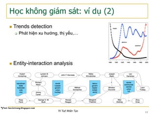 Học không giám sát: ví dụ (2)
n  Trends detection
q  Phát hiện xu hướng, thị yếu,…
n  Entity-interaction analysis
13Trí Tuệ Nhân Tạo
 