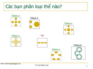 Các bạn phân loại thế nào?
23
??
Class a
Class b
Class b
Class a
Class a
Class a
Trí Tuệ Nhân Tạo
 