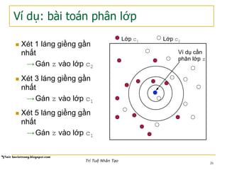 Ví dụ: bài toán phân lớp
Ví dụ cần
phân lớp z
Lớp c1 Lớp c2
26
n  Xét 1 láng giềng gần
nhất
→ Gán z vào lớp c2
n  Xét 3 láng giềng gần
nhất
→ Gán z vào lớp c1
n  Xét 5 láng giềng gần
nhất
→ Gán z vào lớp c1
Trí Tuệ Nhân Tạo
 