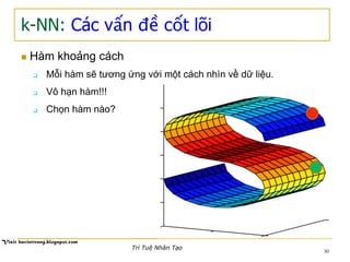 30
k-NN: Các vấn đề cốt lõi
30
n  Hàm khoảng cách
q  Mỗi hàm sẽ tương ứng với một cách nhìn về dữ liệu.
q  Vô hạn hàm!!!
q  Chọn hàm nào?
Trí Tuệ Nhân Tạo
 