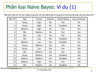 Phân loại Naïve Bayes: Ví dụ (1)
Một sinh viên trẻ với thu nhập trung bình và mức đánh giá tín dụng bình thường sẽ mua một cái máy tính?
Rec. ID Age Income Student Credit_Rating Buy_Computer
1 Young High No Fair No
2 Young High No Excellent No
3 Medium High No Fair Yes
4 Old Medium No Fair Yes
5 Old Low Yes Fair Yes
6 Old Low Yes Excellent No
7 Medium Low Yes Excellent Yes
8 Young Medium No Fair No
9 Young Low Yes Fair Yes
10 Old Medium Yes Fair Yes
11 Young Medium Yes Excellent Yes
12 Medium Medium No Excellent Yes
13 Medium High Yes Fair Yes
14 Old Medium No Excellent No
http://www.cs.sunysb.edu/~cse634/lecture_notes/07classification.pdf
48
Trí Tuệ Nhân Tạo
 