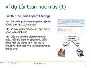 Ví dụ bài toán học máy (1)
Lọc thư rác (email spam filtering)
• T: Dự đoán (để lọc) những thư điện tử
nào là thư rác (spam email)
• P: số lượng thư điện tử gửi đến được
phân loại chính xác
• E: Một tập các thư điện tử (emails)
mẫu, mỗi thư điện tử được biểu diễn
bằng một tập thuộc tính (vd: tập từ
khóa) và nhãn lớp (thư thường/thư rác)
tương ứng
Thư rác?
Thư
thường
Thư
rác
5Trí Tuệ Nhân Tạo
 