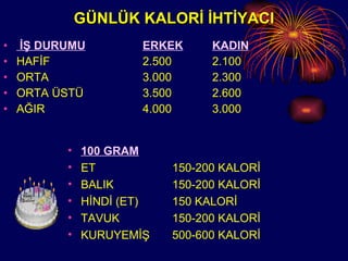 GÜNLÜK KALORİ İHTİYACI İŞ DURUMU ERKEK KADIN HAFİF 2.500 2.100 ORTA 3.000 2.300 ORTA ÜSTÜ 3.500 2.600 AĞIR 4.000 3.000 100 GRAM ET 150-200 KALORİ BALIK 150-200 KALORİ HİNDİ (ET) 150 KALORİ TAVUK 150-200 KALORİ KURUYEMİŞ 500-600 KALORİ 