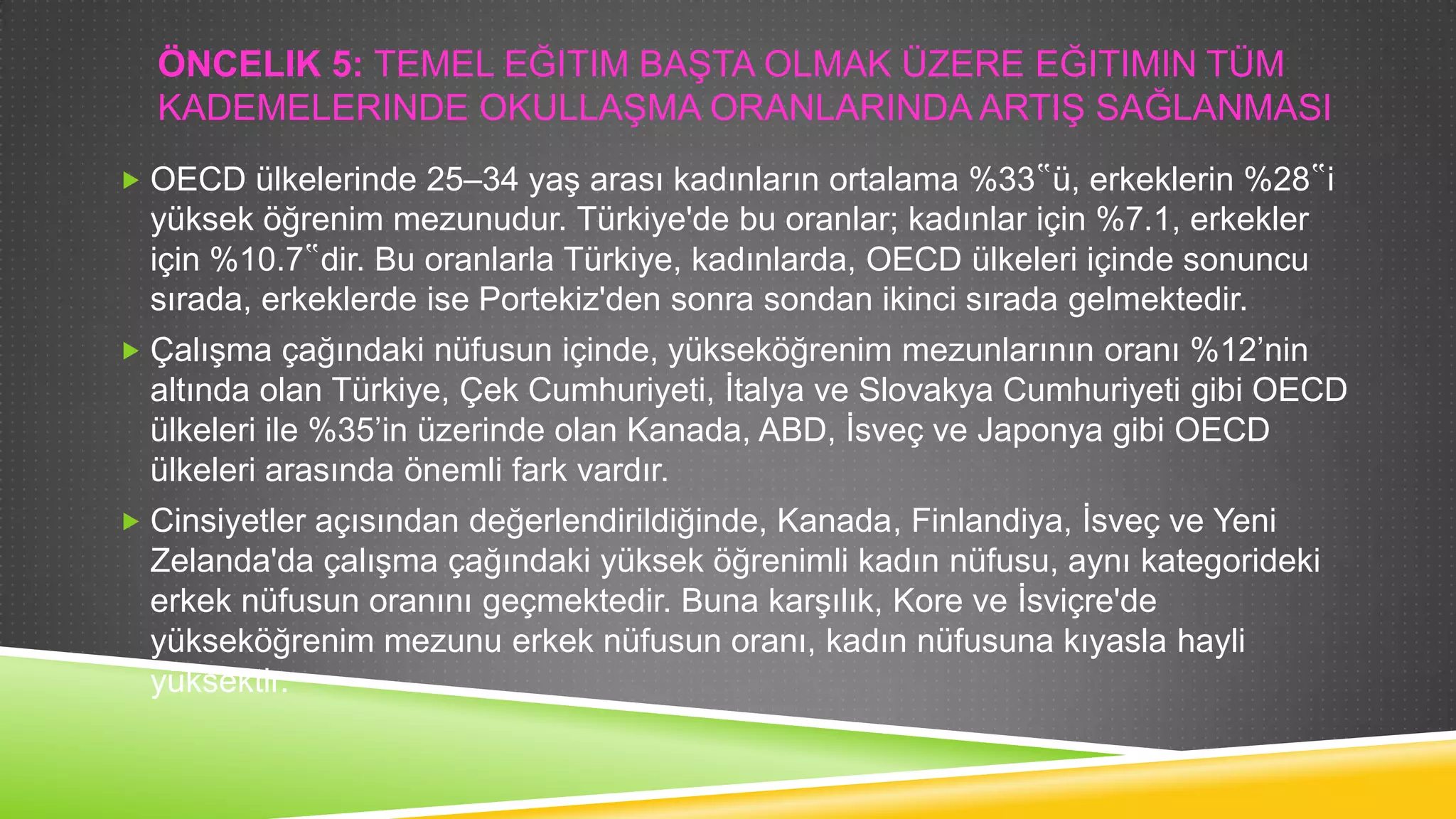 ÖNCELIK 5: TEMEL EĞITIM BAġTA OLMAK ÜZERE EĞITIMIN TÜM
KADEMELERINDE OKULLAġMA ORANLARINDA ARTIġ SAĞLANMASI
 OECD ülkelerinde 25–34 yaĢ arası kadınların ortalama %33‟ü, erkeklerin %28‟i

yüksek öğrenim mezunudur. Türkiye'de bu oranlar; kadınlar için %7.1, erkekler
için %10.7‟dir. Bu oranlarla Türkiye, kadınlarda, OECD ülkeleri içinde sonuncu
sırada, erkeklerde ise Portekiz'den sonra sondan ikinci sırada gelmektedir.
 ÇalıĢma çağındaki nüfusun içinde, yükseköğrenim mezunlarının oranı %12‟nin

altında olan Türkiye, Çek Cumhuriyeti, Ġtalya ve Slovakya Cumhuriyeti gibi OECD
ülkeleri ile %35‟in üzerinde olan Kanada, ABD, Ġsveç ve Japonya gibi OECD
ülkeleri arasında önemli fark vardır.
 Cinsiyetler açısından değerlendirildiğinde, Kanada, Finlandiya, Ġsveç ve Yeni

Zelanda'da çalıĢma çağındaki yüksek öğrenimli kadın nüfusu, aynı kategorideki
erkek nüfusun oranını geçmektedir. Buna karĢılık, Kore ve Ġsviçre'de
yükseköğrenim mezunu erkek nüfusun oranı, kadın nüfusuna kıyasla hayli
yüksektir.

 
