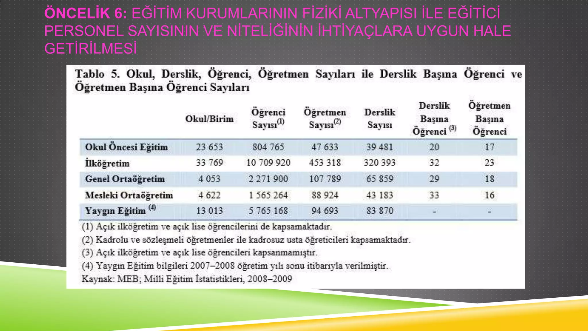 ÖNCELĠK 6: EĞĠTĠM KURUMLARININ FĠZĠKĠ ALTYAPISI ĠLE EĞĠTĠCĠ
PERSONEL SAYISININ VE NĠTELĠĞĠNĠN ĠHTĠYAÇLARA UYGUN HALE
GETĠRĠLMESĠ

 