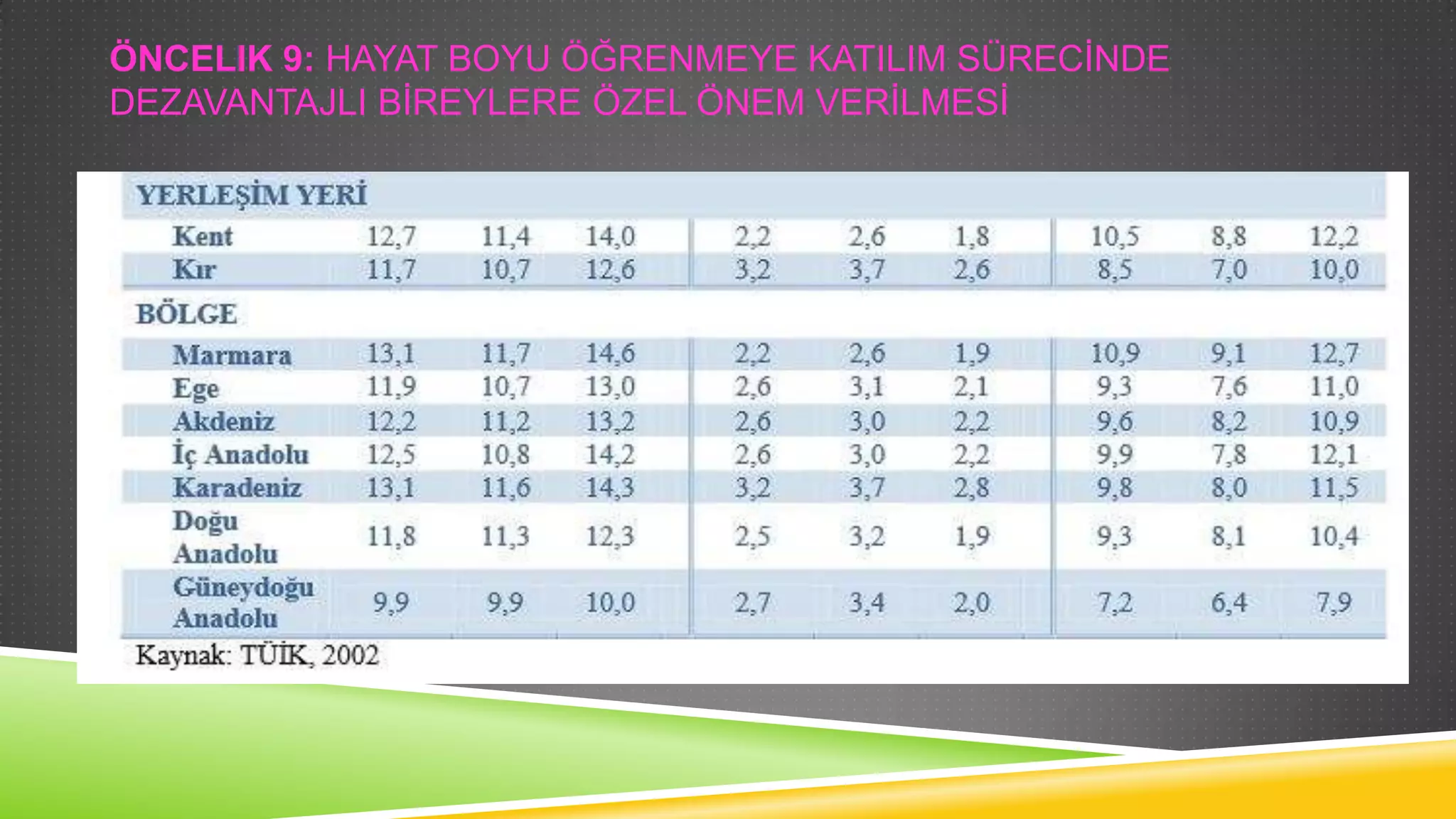 ÖNCELIK 9: HAYAT BOYU ÖĞRENMEYE KATILIM SÜRECĠNDE
DEZAVANTAJLI BĠREYLERE ÖZEL ÖNEM VERĠLMESĠ

 