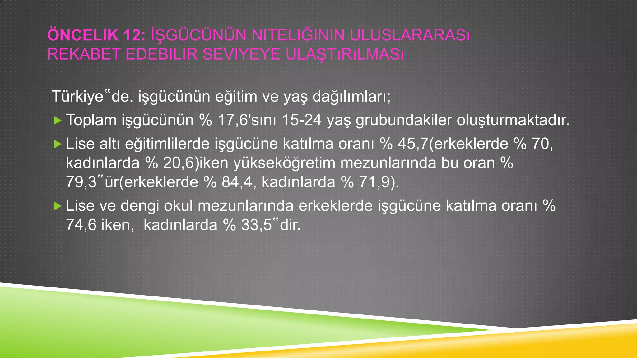 ÖNCELIK 12: ĠġGÜCÜNÜN NITELIĞININ ULUSLARARASı
REKABET EDEBILIR SEVIYEYE ULAġTıRıLMASı
Türkiye‟de. iĢgücünün eğitim ve yaĢ dağılımları;
 Toplam iĢgücünün % 17,6'sını 15-24 yaĢ grubundakiler oluĢturmaktadır.
 Lise altı eğitimlilerde iĢgücüne katılma oranı % 45,7(erkeklerde % 70,
kadınlarda % 20,6)iken yükseköğretim mezunlarında bu oran %
79,3‟ür(erkeklerde % 84,4, kadınlarda % 71,9).
 Lise ve dengi okul mezunlarında erkeklerde iĢgücüne katılma oranı %
74,6 iken, kadınlarda % 33,5‟dir.

 