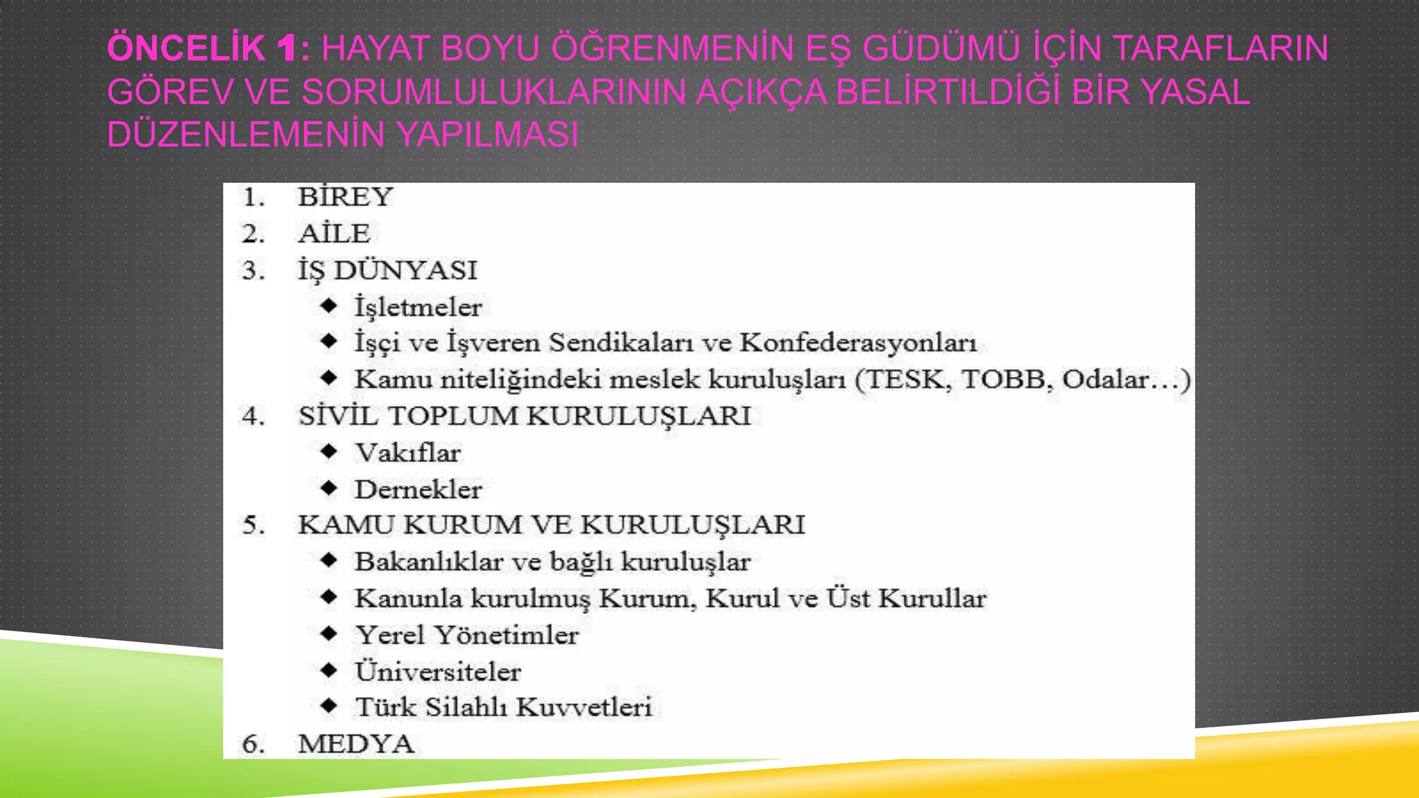 ÖNCELĠK 1: HAYAT BOYU ÖĞRENMENĠN Eġ GÜDÜMÜ ĠÇĠN TARAFLARIN
GÖREV VE SORUMLULUKLARININ AÇIKÇA BELĠRTILDĠĞĠ BĠR YASAL
DÜZENLEMENĠN YAPILMASI

 