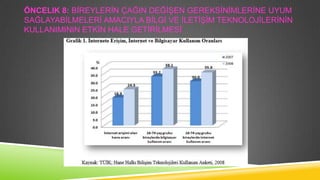 ÖNCELIK 8: BĠREYLERĠN ÇAĞIN DEĞĠġEN GEREKSĠNĠMLERĠNE UYUM
SAĞLAYABĠLMELERĠ AMACIYLA BĠLGĠ VE ĠLETĠġĠM TEKNOLOJĠLERĠNĠN
KULLANIMININ ETKĠN HALE GETĠRĠLMESĠ

 