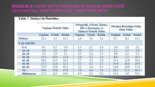 ÖNCELIK 9: HAYAT BOYU ÖĞRENMEYE KATILIM SÜRECĠNDE
DEZAVANTAJLI BĠREYLERE ÖZEL ÖNEM VERĠLMESĠ

 