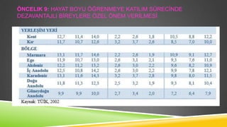 ÖNCELIK 9: HAYAT BOYU ÖĞRENMEYE KATILIM SÜRECĠNDE
DEZAVANTAJLI BĠREYLERE ÖZEL ÖNEM VERĠLMESĠ

 