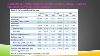 ÖNCELIK 12: ĠġGÜCÜNÜN NITELIĞININ ULUSLARARASı REKABET
EDEBILIR SEVIYEYE ULAġTıRıLMASı

 