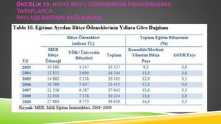 ÖNCELIK 13: HAYAT BOYU ÖĞRENMENIN FINANSMANININ
TARAFLARCA
PAYLAġILMASININ SAĞLANMASI

 