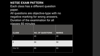 CLASS NO. OF QUESTIONS MARKS
1 40 40
2 50 50
3 to 12 60 60
NSTSE EXAM PATTERN
Each class has a different question
paper.
All questions are objective-type with no
negative marking for wrong answers.
Duration of the examination for all
classes 60 minutes
 