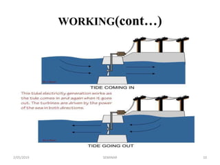 WORKING(cont…)
2/05/2019 10SEMINAR
 