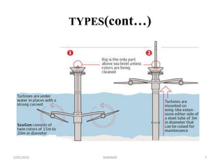 TYPES(cont…)
2/05/2019 7SEMINAR
 