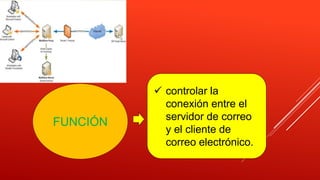 FUNCIÓN
controlar la
conexión entre el
servidor de correo
y el cliente de
correo electrónico.