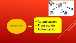Autenticación
Transacción
Actualización
PROCESO