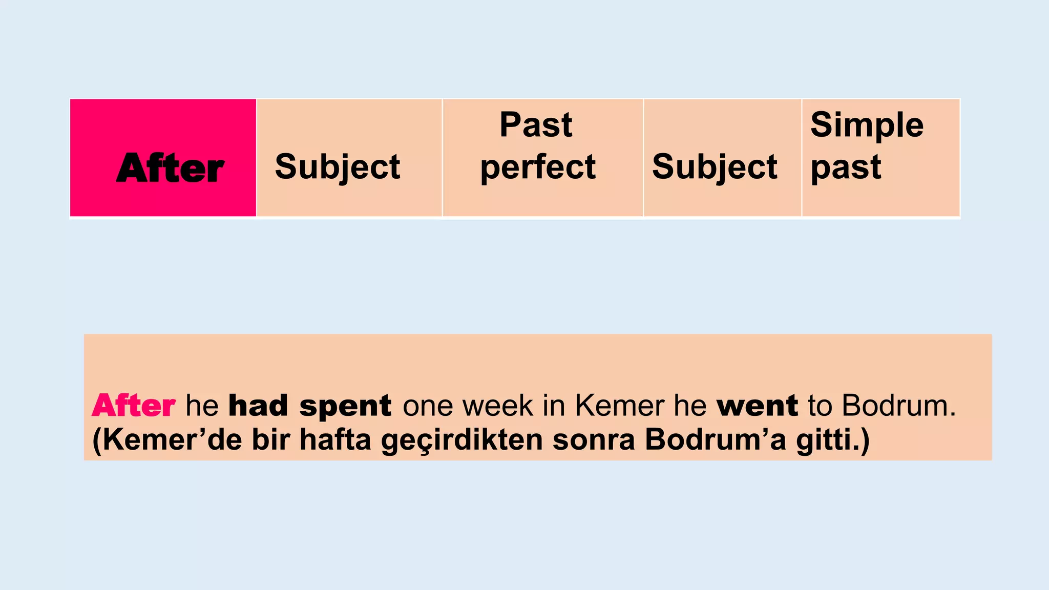 After he had spent one week in Kemer he went to Bodrum.
(Kemer’de bir hafta geçirdikten sonra Bodrum’a gitti.)
After Subject
Past
perfect Subject
Simple
past
 