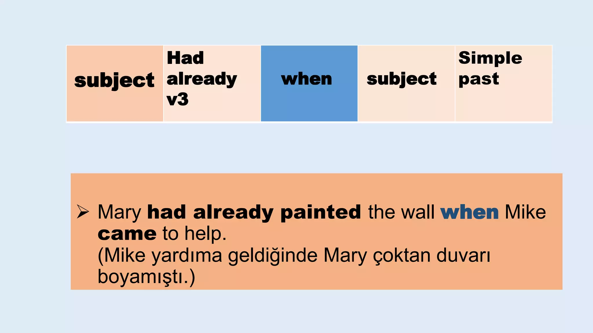  Mary had already painted the wall when Mike
came to help.
(Mike yardıma geldiğinde Mary çoktan duvarı
boyamıştı.)
subject
Had
already
v3
when subject
Simple
past
 