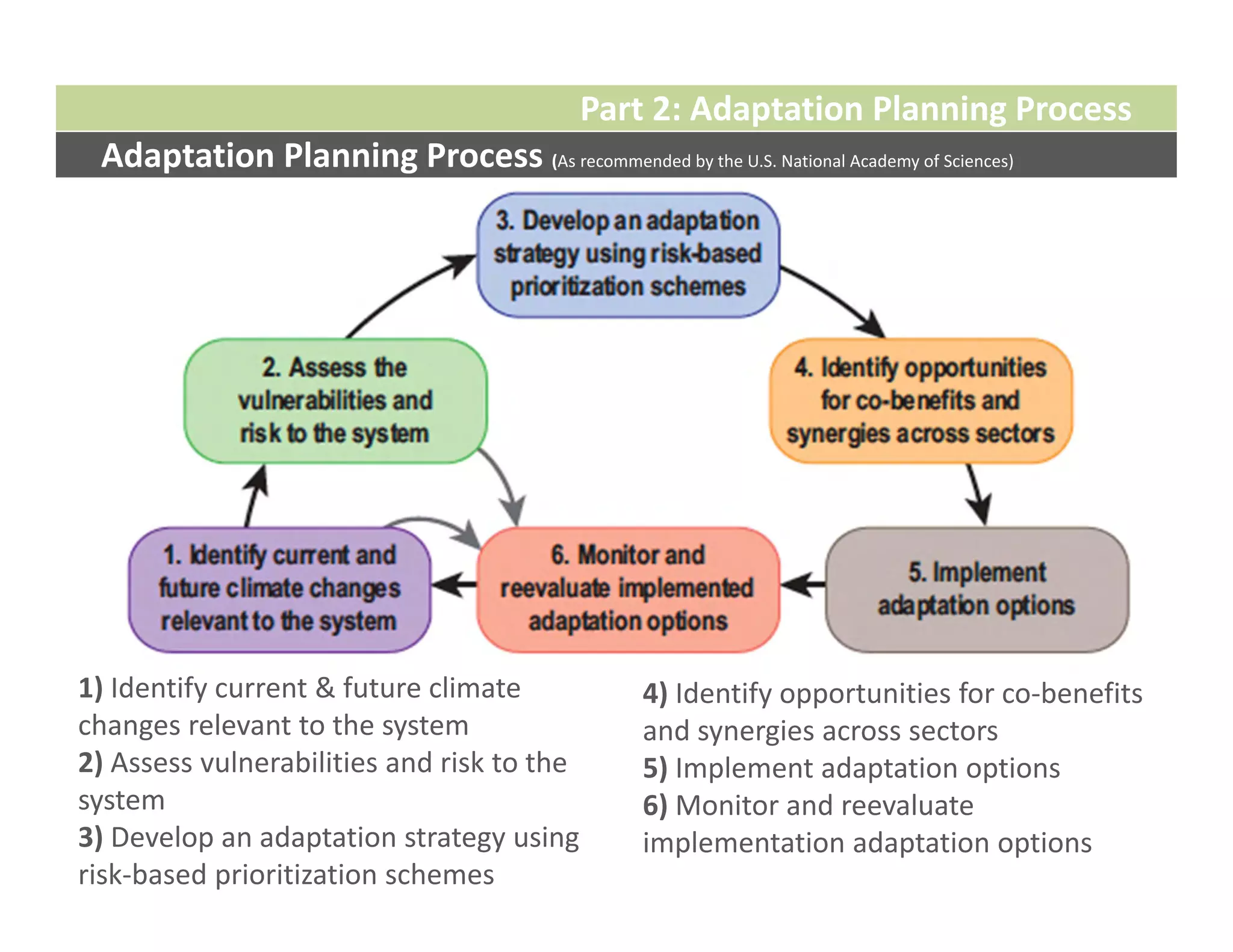 Part 2: Adaptation Planning Process
 Adaptation Planning Process (As recommended by the U.S. National Academy of Sciences)




1) Identify current & future climate               4) Identify opportunities for co‐benefits 
changes relevant to the system                     and synergies across sectors
2) Assess vulnerabilities and risk to the          5) Implement adaptation options
system                                             6) Monitor and reevaluate 
3) Develop an adaptation strategy using            implementation adaptation options 
risk‐based prioritization schemes
 