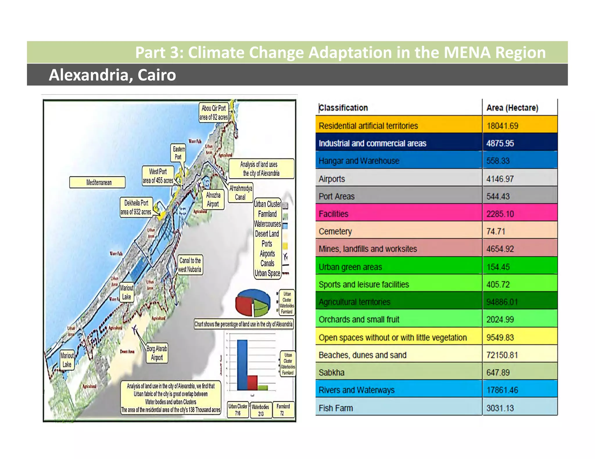 Part 3: Climate Change Adaptation in the MENA Region
Alexandria, Cairo
 