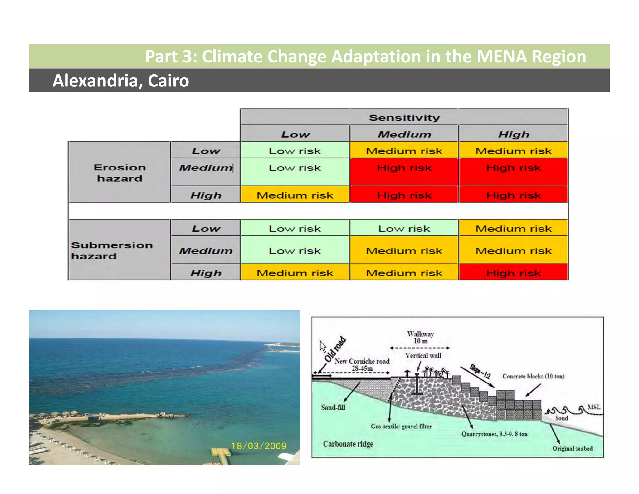 Part 3: Climate Change Adaptation in the MENA Region
Alexandria, Cairo
 