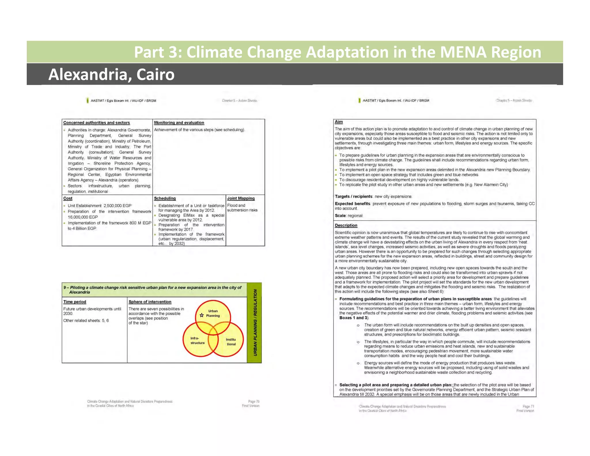 Part 3: Climate Change Adaptation in the MENA Region
Alexandria, Cairo
 