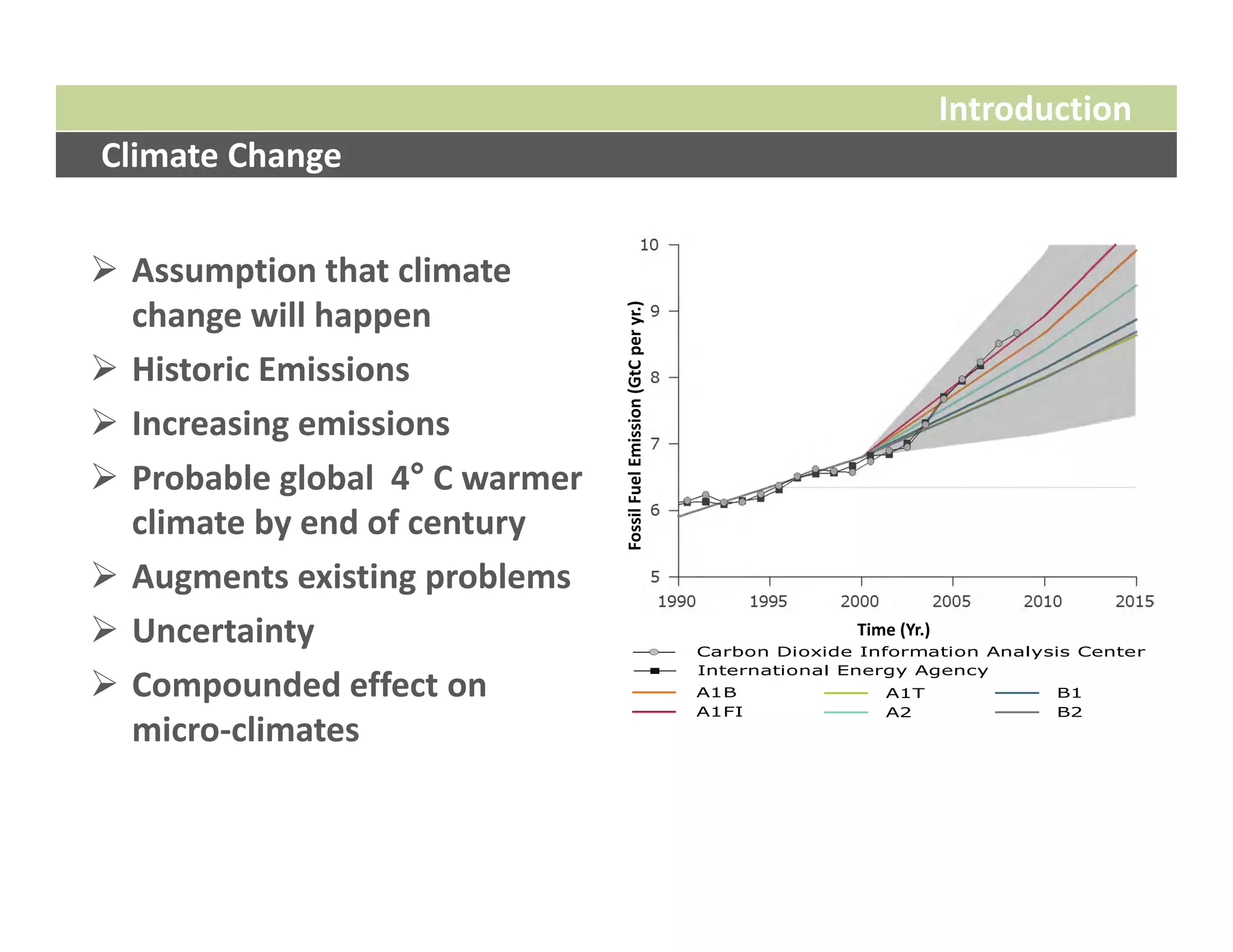 Introduction
Climate Change


 Assumption that climate 
  change will happen




                                  Fossil Fuel Emission (GtC per yr.)
 Historic Emissions
 Increasing emissions
 Probable global  4° C warmer 
  climate by end of century
 Augments existing problems
 Uncertainty                                                                         Time (Yr.)
                                                                       Carbon Dioxide Information Analysis Center
                                                                       International Energy Agency
 Compounded effect on                                                 A1B               A1T              B1
                                                                       A1FI              A2               B2
  micro‐climates
 
