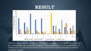 RESULT
This shows the prediction confidence of 10 randomly test images of four blood cells. We tested
the trained model with ten blood cell samples of mixed categories for identification of the type
of blood cells. It can be noticed that the model predicted neutrophils and monocyte with high
confidence margins.
 