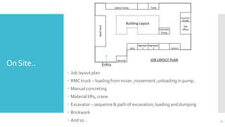 Job Site Layout Example Civil Construction management : time and motion study | PPTX