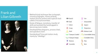 Microchronometer Slide Civil Construction management : time and motion study | PPTX