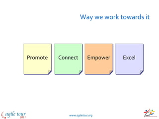 Way we work towards it Promote Connect Excel Empower 