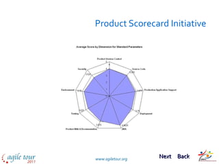 Product Scorecard Initiative Back Next 