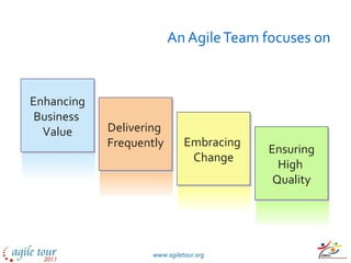 An Agile Team focuses on Enhancing Business  Value Ensuring High  Quality Delivering  Frequently Embracing  Change Enhancing Business  Value Ensuring High  Quality Delivering  Frequently Embracing  Change 