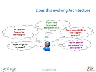 Does this evolving Architecture Cover non functional requirements? Deem acceptable to the support groups? Follow proven patterns of the Enterprise? Fit into the Enterprise landscape? Work for years to come? 