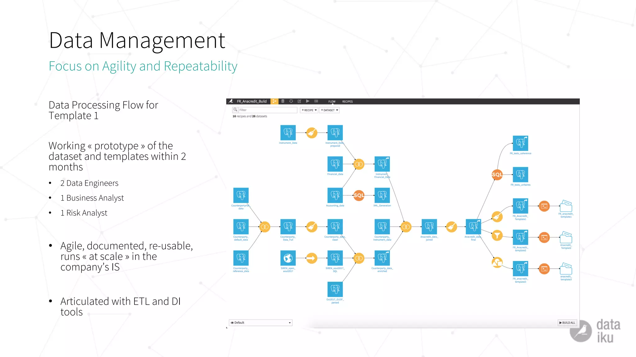Data Management
Focus on Agility and Repeatability
Data Processing Flow for
Template 1
Working « prototype » of the
dataset and templates within 2
months
• 2 Data Engineers
• 1 Business Analyst
• 1 Risk Analyst
• Agile, documented, re-usable,
runs « at scale » in the
company’s IS
• Articulated with ETL and DI
tools
 