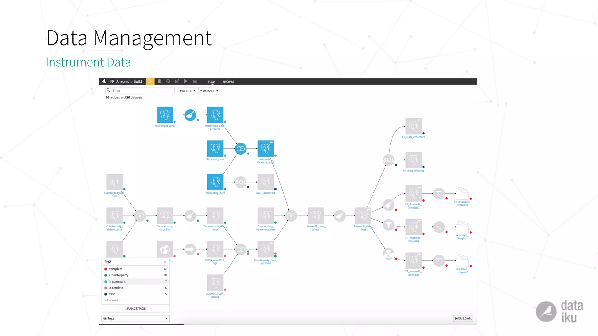 Data Management
Instrument Data
 