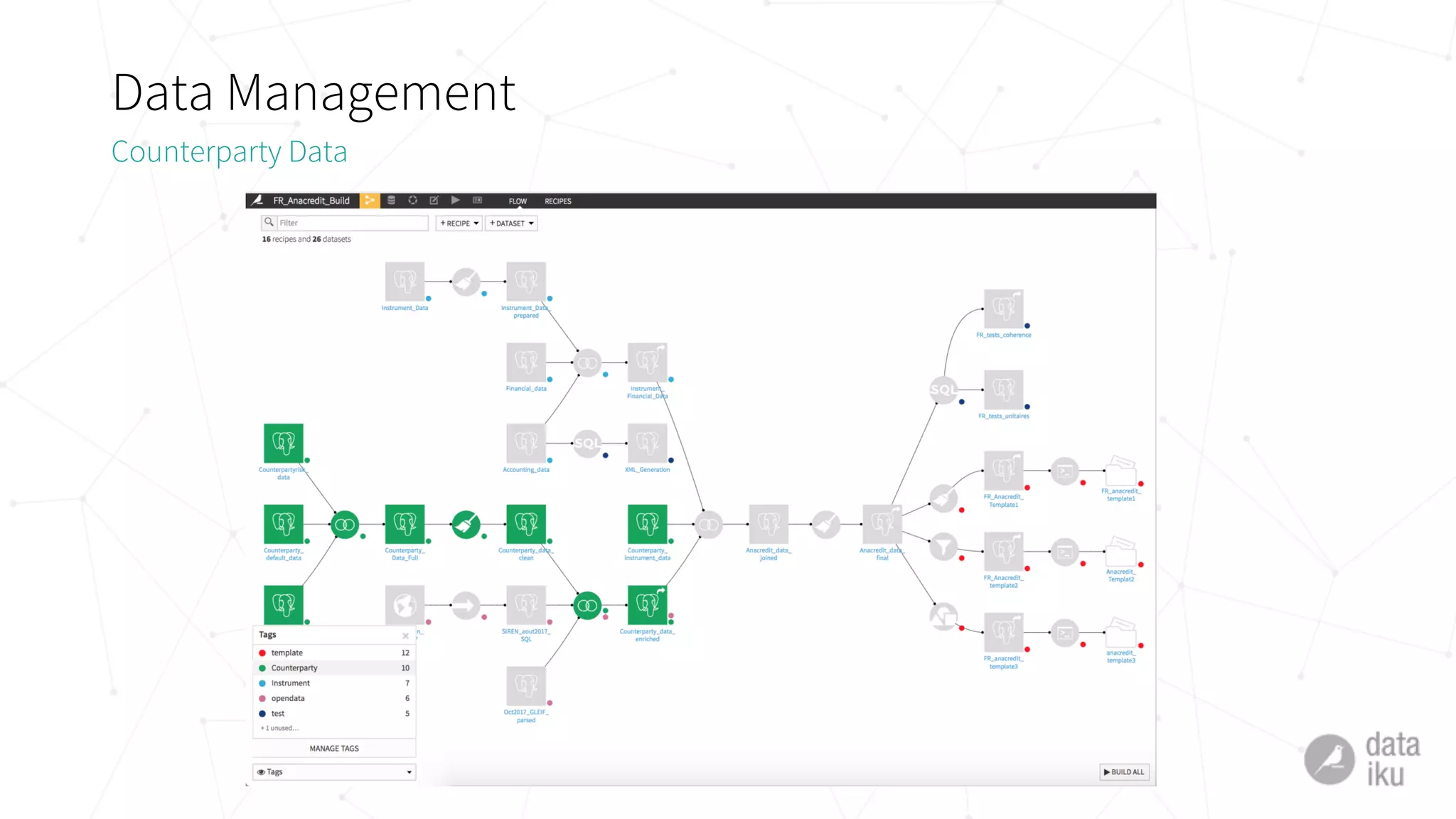 Data Management
Counterparty Data
 