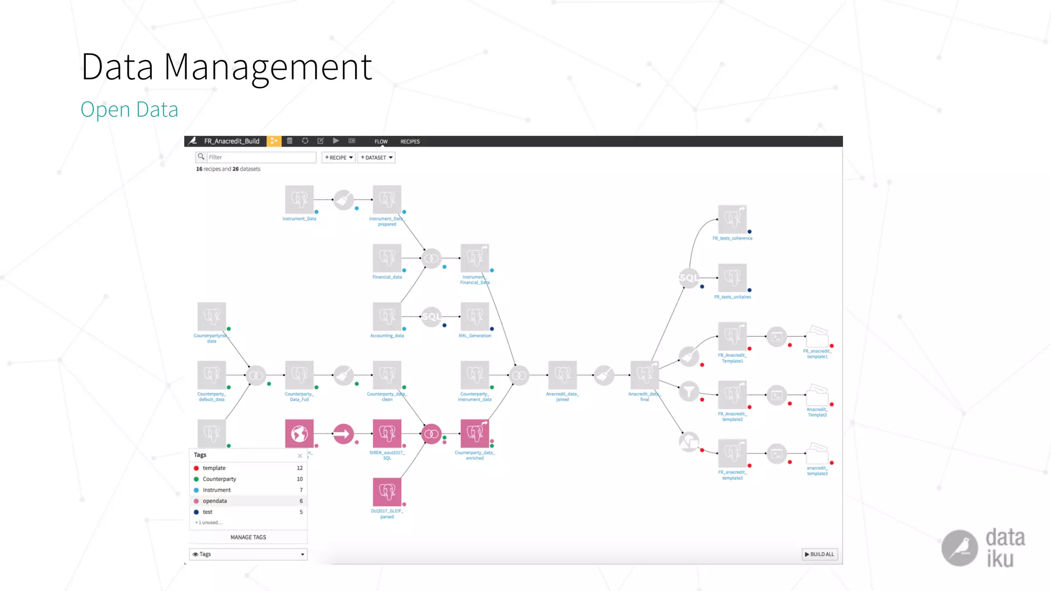 Data Management
Open Data
 