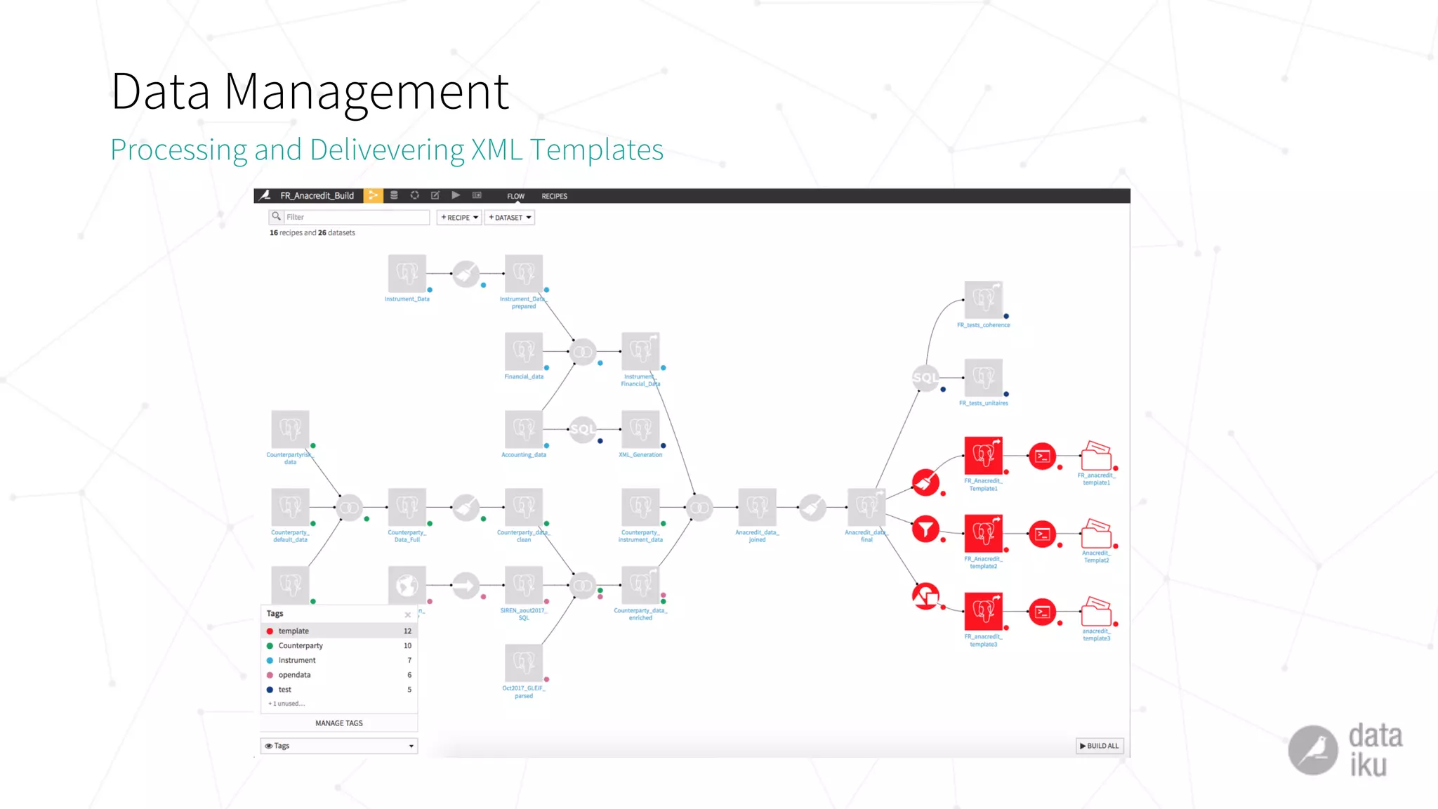 Data Management
Processing and Delivevering XML Templates
 